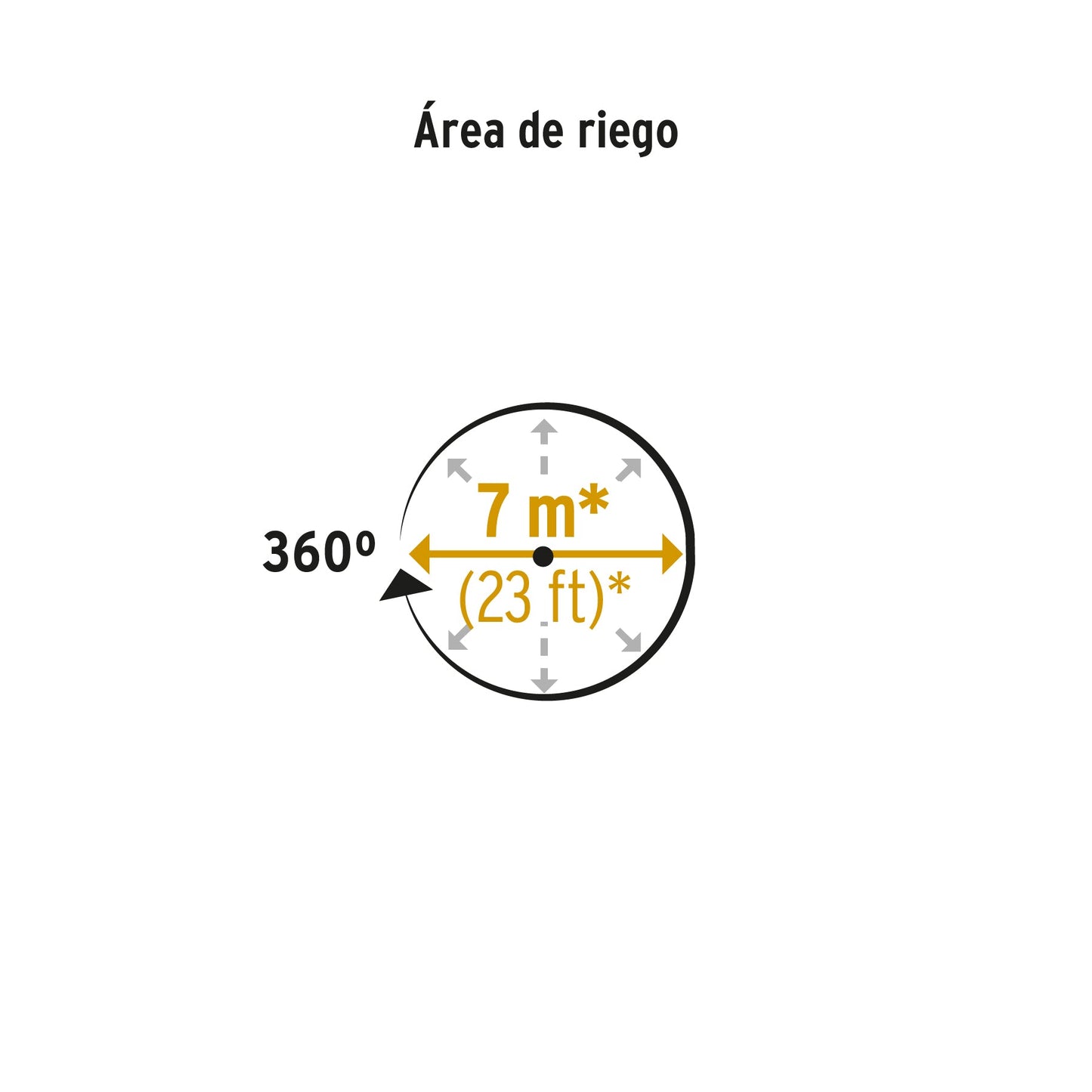Aspersor giratorio 3 brazos, chorro fino, b/plástica, PRETUL | REG-2P | 20069