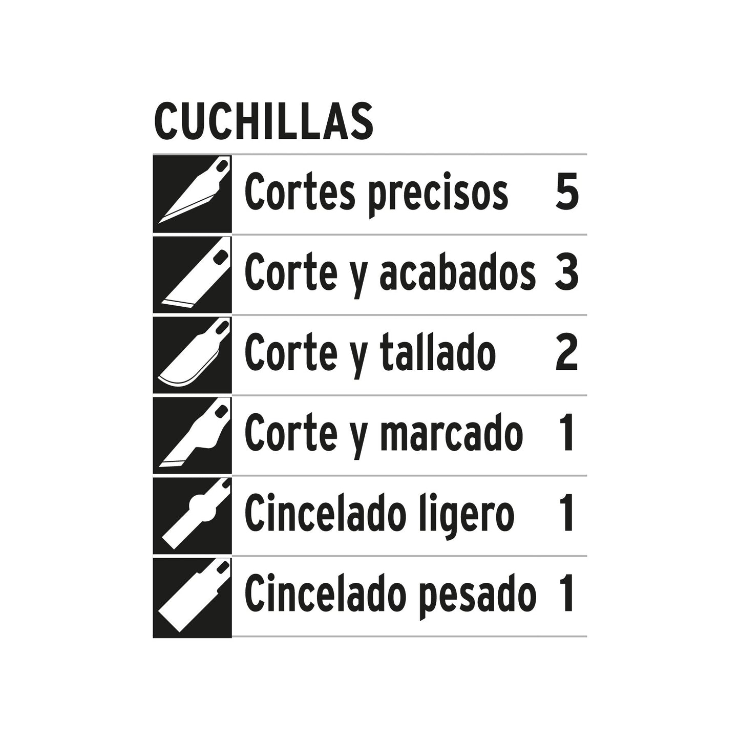 Juego de exactos con 13 cuchillas en estuche, PRETUL | EXA-13P | 22409