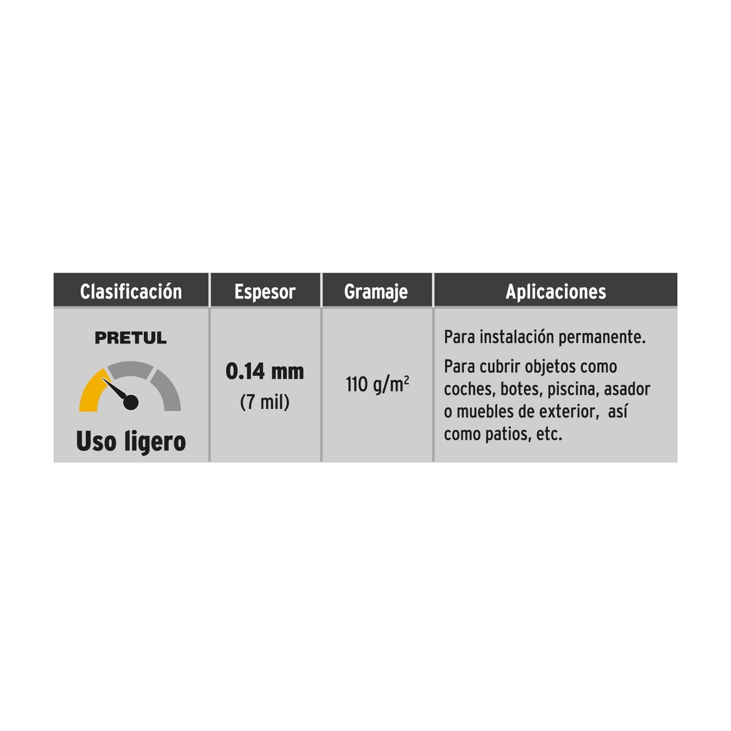 Lona de polietileno 4 x 5 m, roja, 110 g/m2, PRETUL | LP-45R | 23766