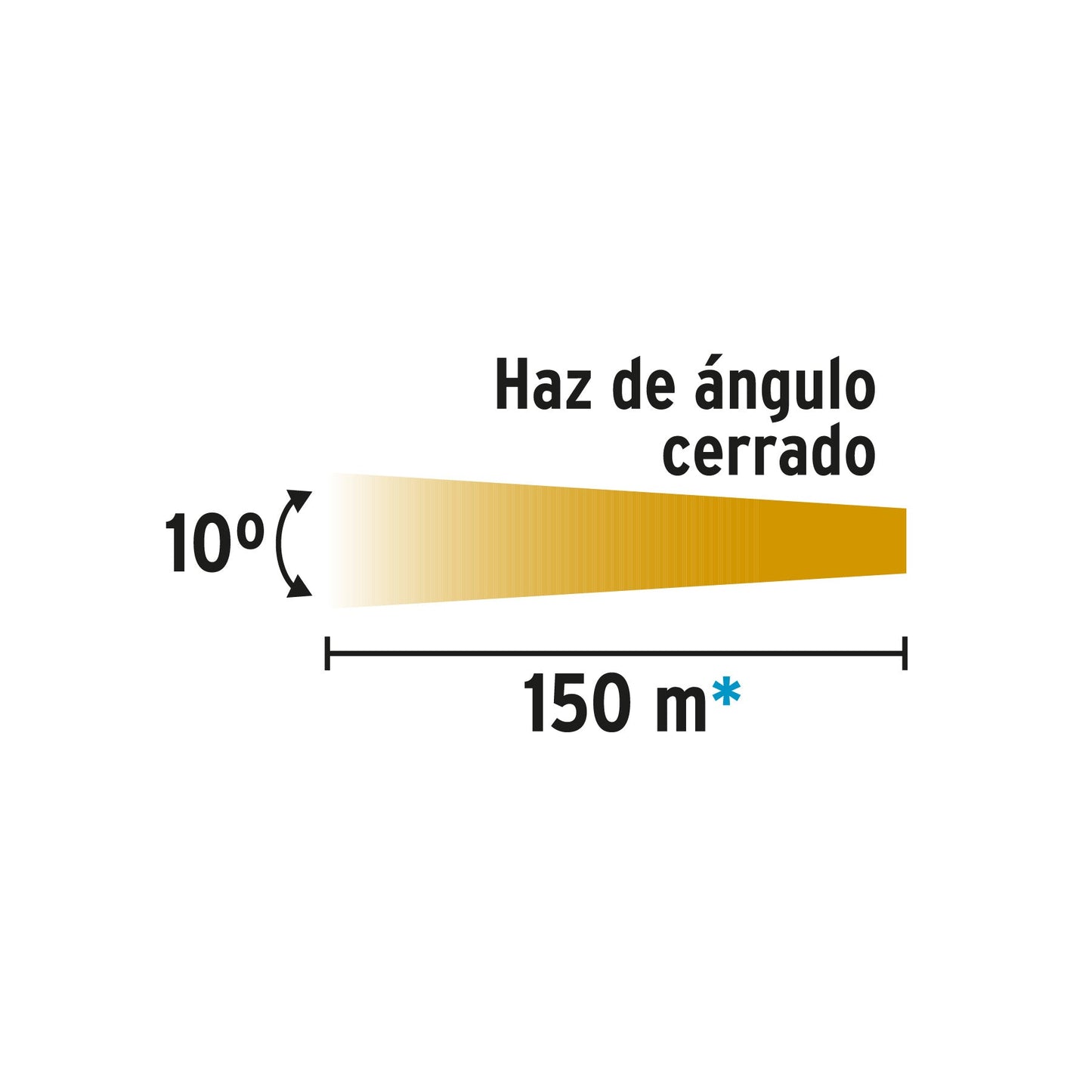 Linterna plástica de LED, 70 lm, recargable, PRETUL | LILE-5P | 24080