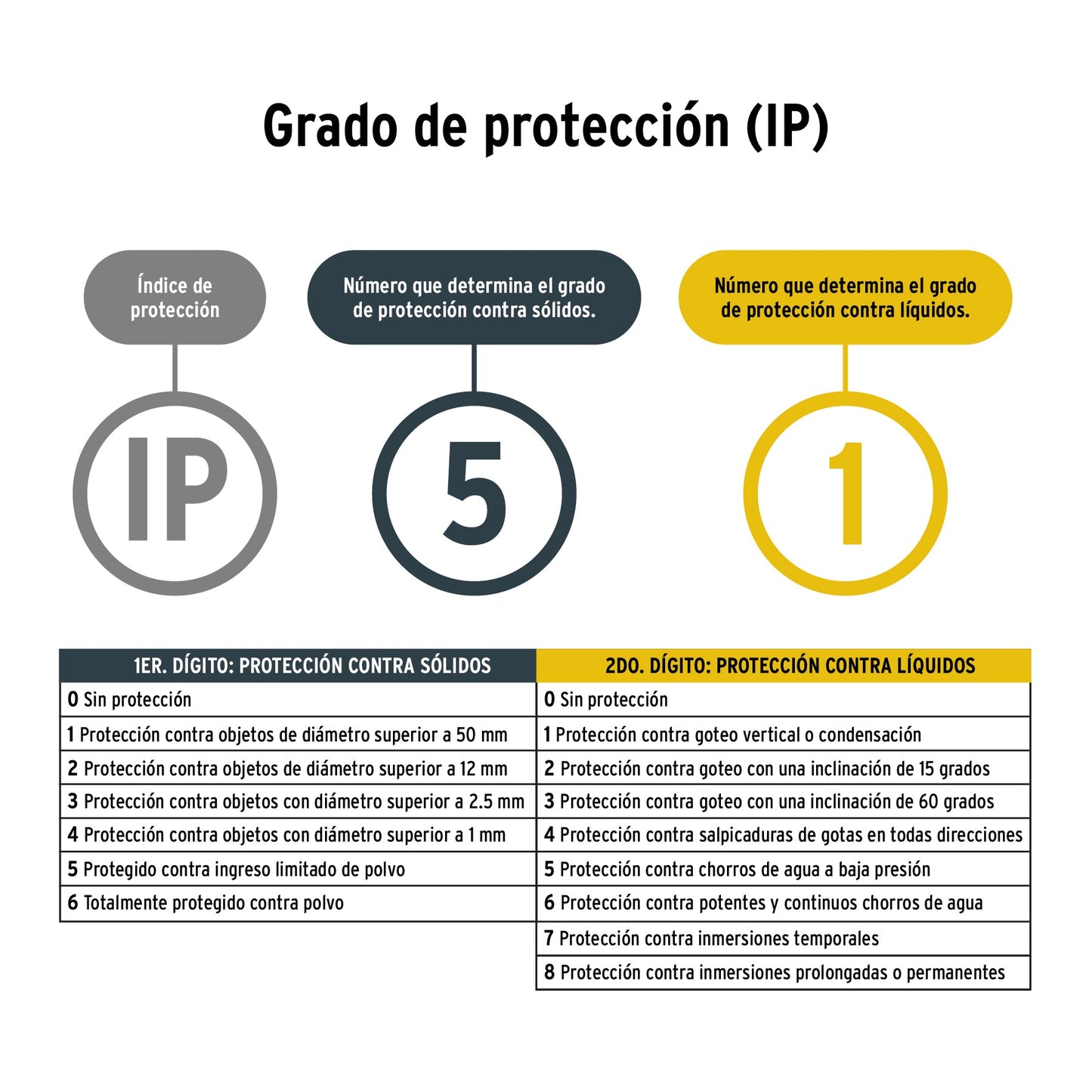 Linterna reflectora LED 260 lm, recargable, PRETUL | LIRE-145P | 24091