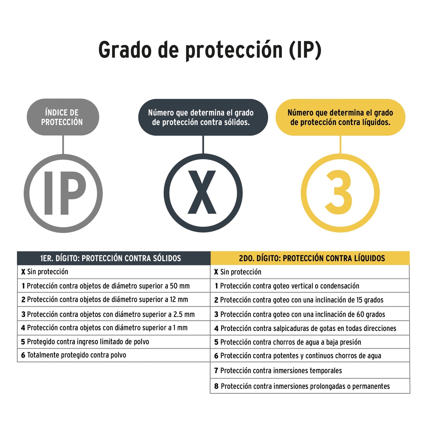 Linterna plástica de LED, 180 lm, recargable, PRETUL | LIRE-180P | 26102