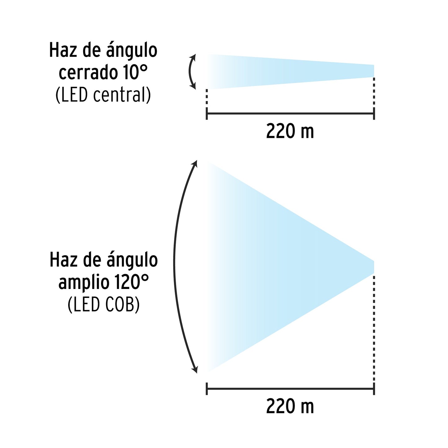 Linterna de minero LED 180 lm, con imán, recargable, PRETUL | LI-CA-110RP | 28256