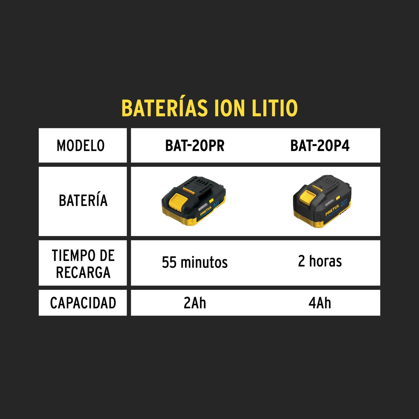 Cargador de baterías de ion litio 20V, PRETUL | CAR-20P2 | 29025