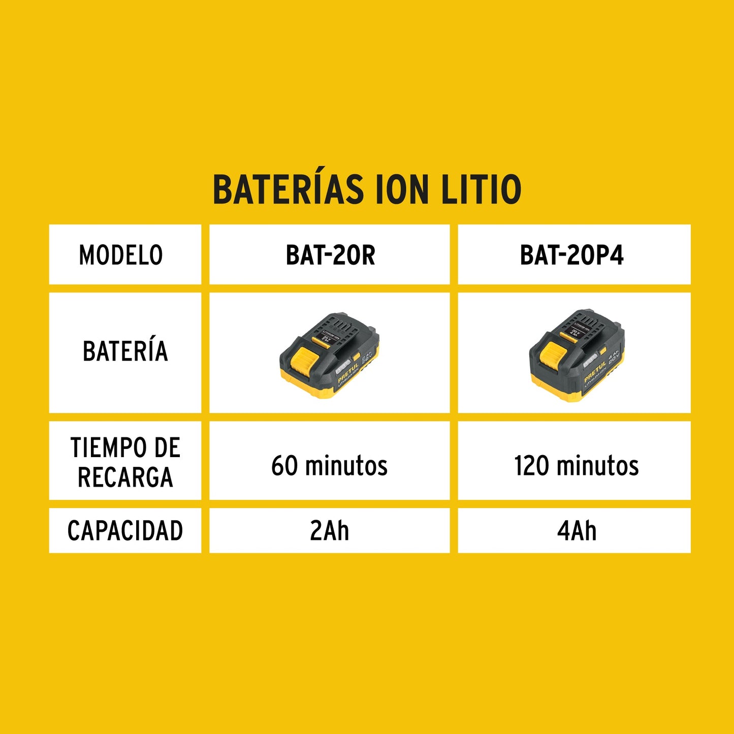 Cargador dual de baterías de ion litio 20V, PRETUL | CARD-20P | 29919