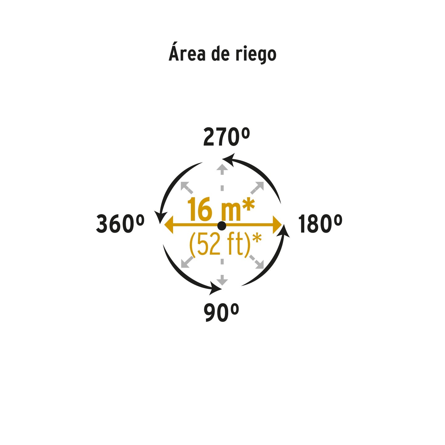 Aspersor plástico 11' dos vías, estaca plástica, PRETUL | ASPRO-11X | 20060