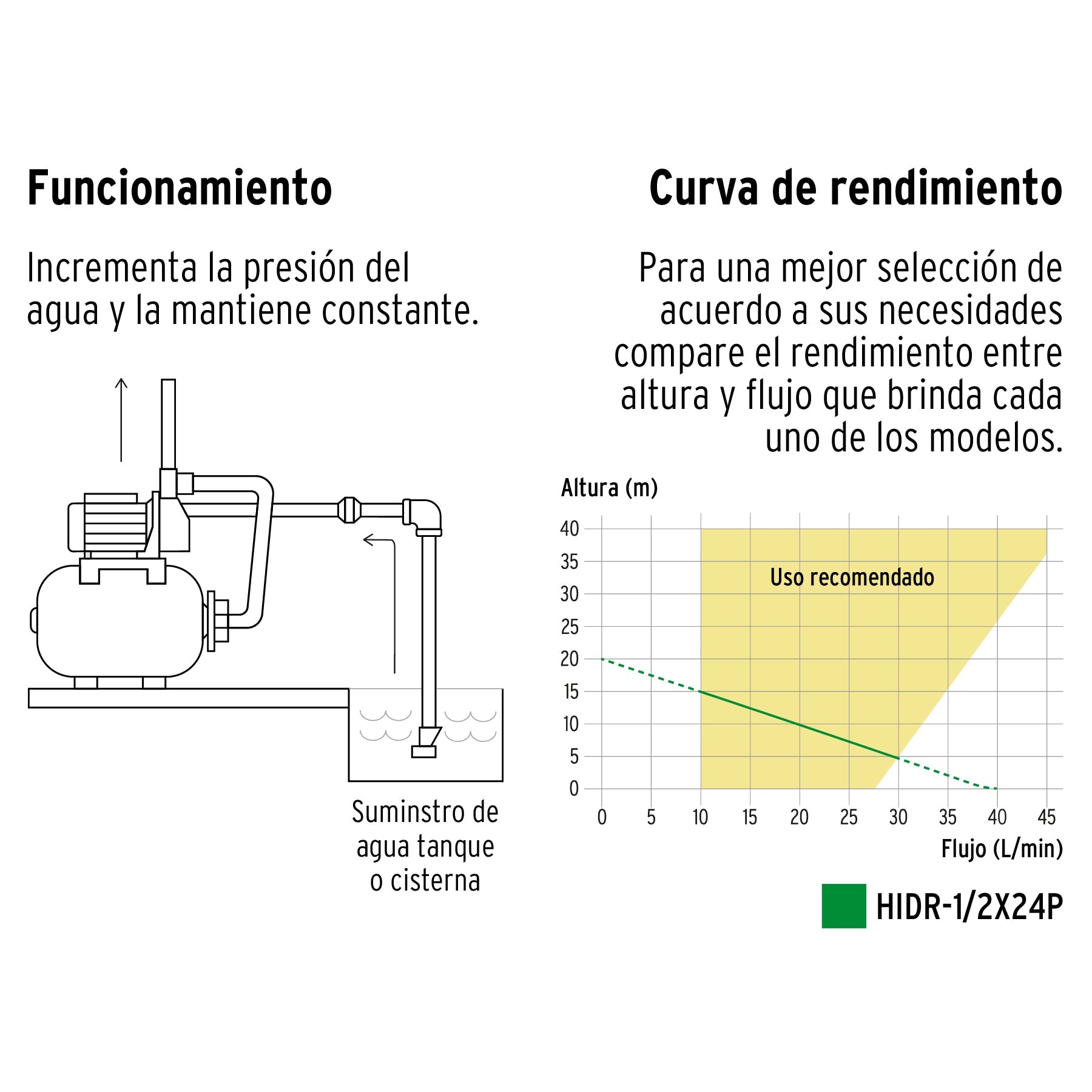 Equipo hidroneumático 24L, bomba periférica 1/2 HP, PRETUL | HIDR-1/2X24P | 20183