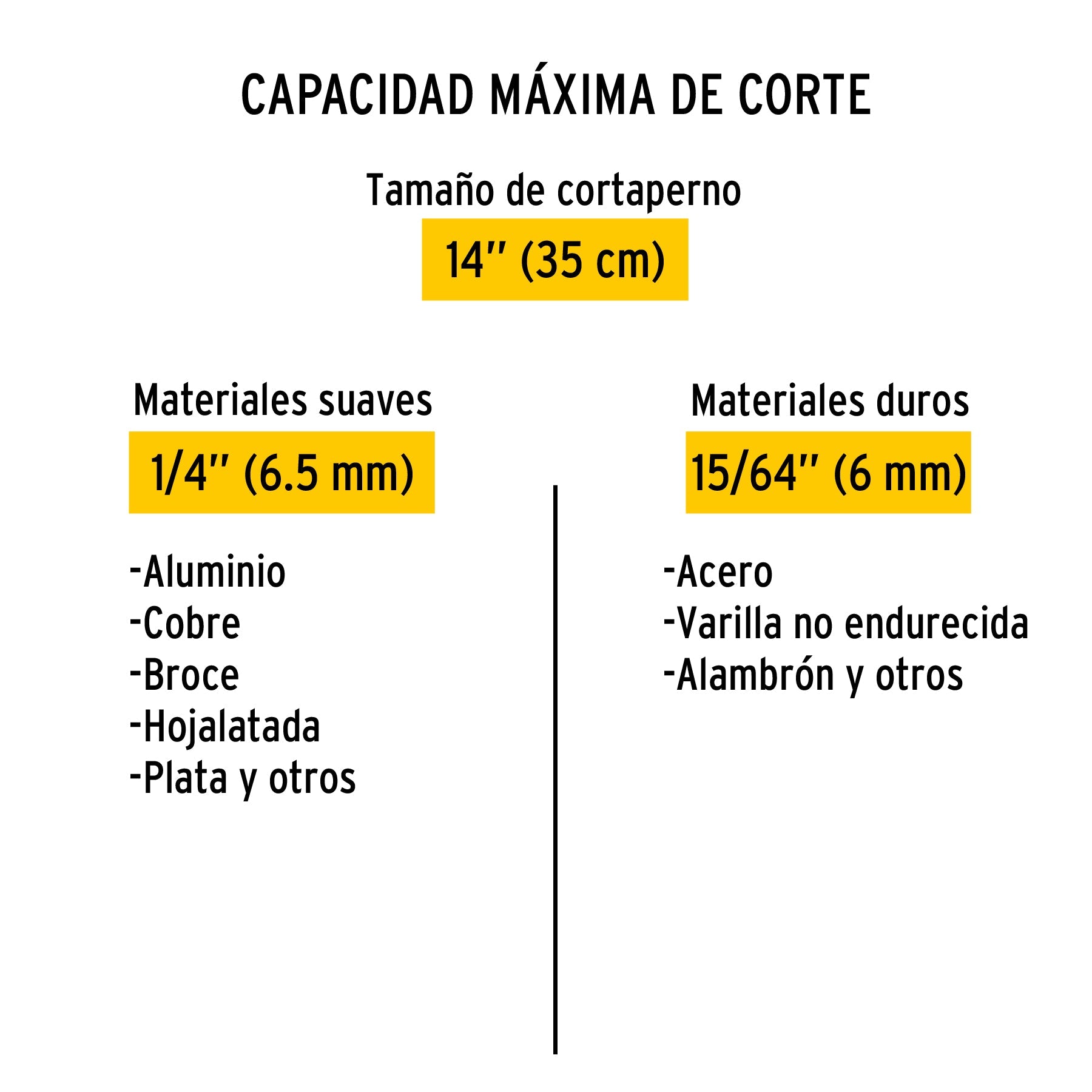 Cortapernos 14', mango tubular, PRETUL | CP-14P | 20945