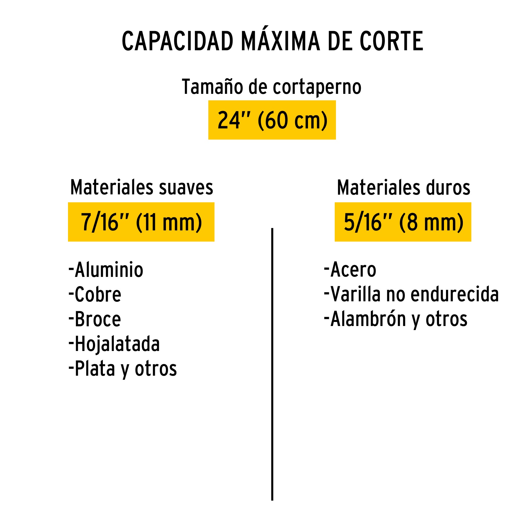 Cortapernos 24', mango tubular, PRETUL | CP-24P | 20947