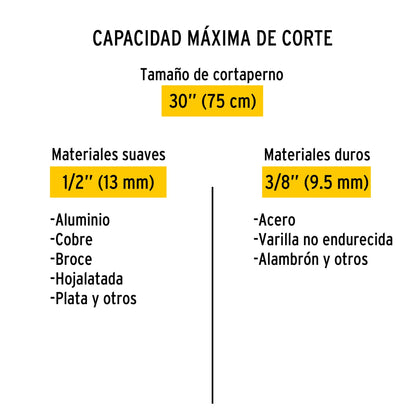 Cortapernos 30', mango tubular, PRETUL | CP-30P | 20948