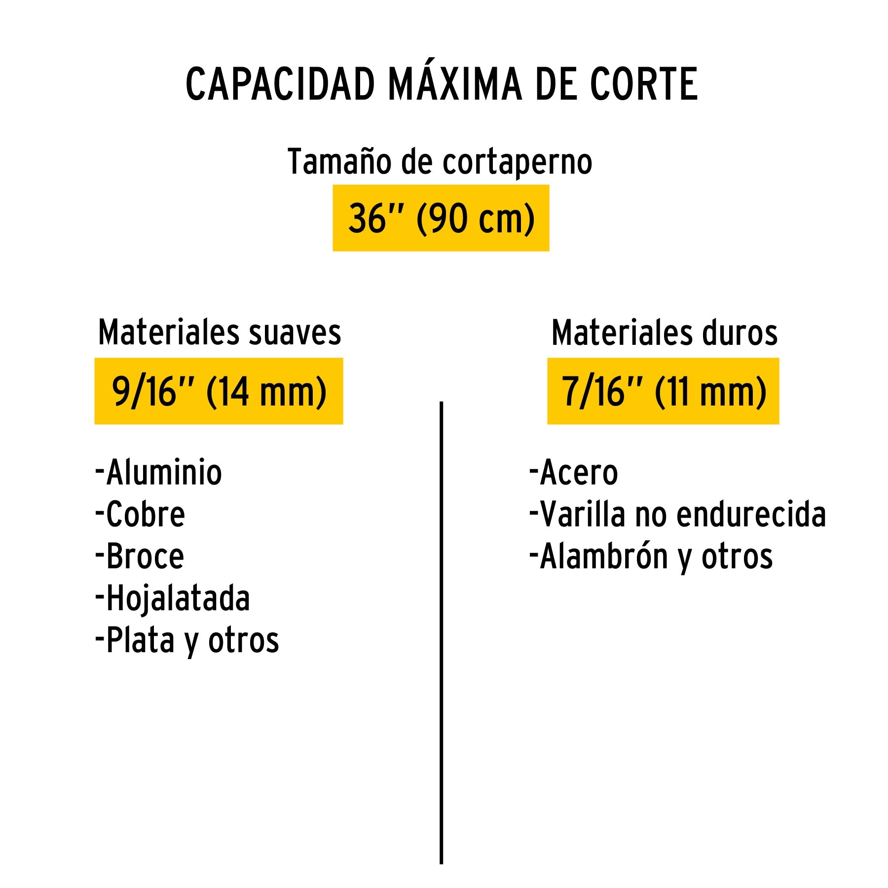 Cortapernos 36', mango tubular, PRETUL | CP-36P | 20949