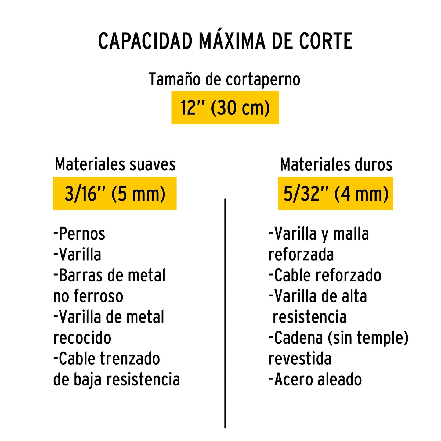 Cuchillas de repuesto para cortapernos 12', Pretul | REP-CP-12P | 20950