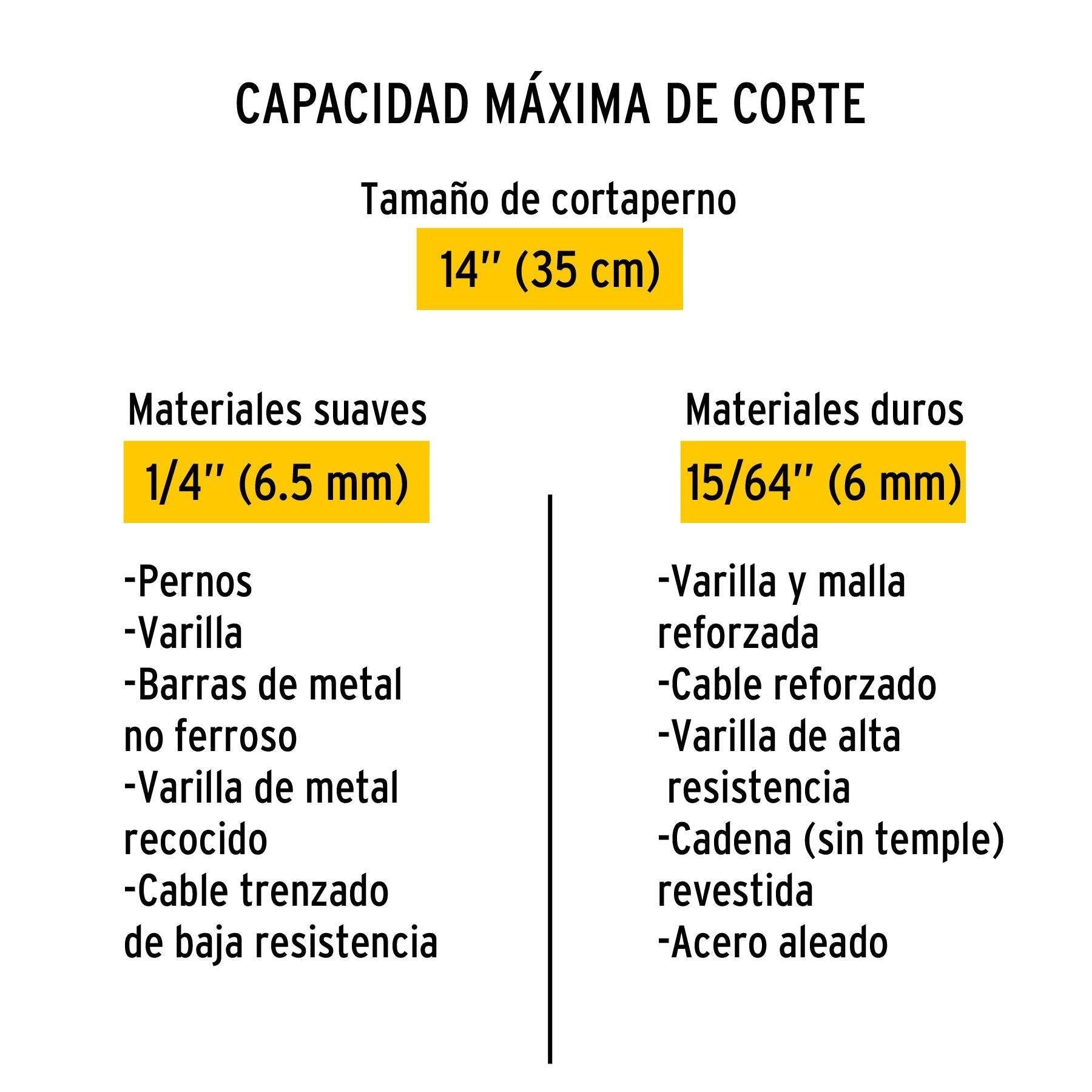 Cuchillas de repuesto para cortapernos 14', Pretul | REP-CP-14P | 20951