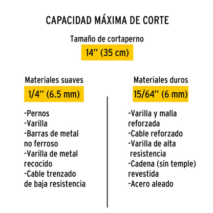 Cuchillas de repuesto para cortapernos 14', Pretul | REP-CP-14P | 20951