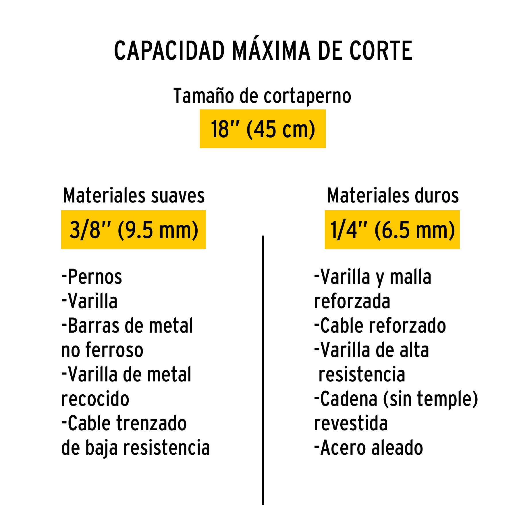Cuchillas de repuesto para cortapernos 18', Pretul | REP-CP-18P | 20952