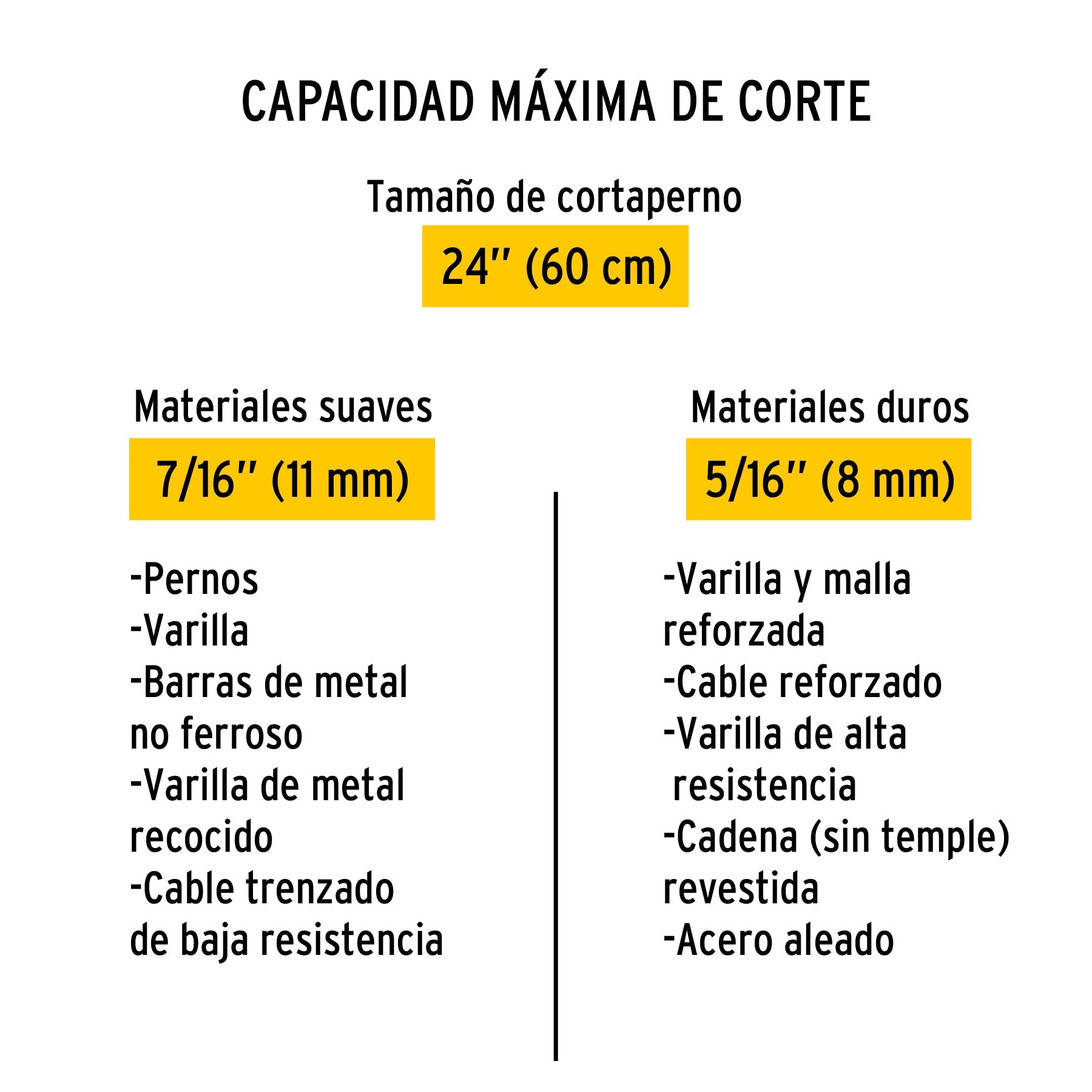 Cuchillas de repuesto para cortapernos 24', Pretul | REP-CP-24P | 20953