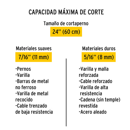 Cuchillas de repuesto para cortapernos 24', Pretul | REP-CP-24P | 20953