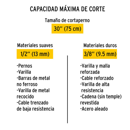 Cuchillas de repuesto para cortapernos 30', Pretul | REP-CP-30P | 20954