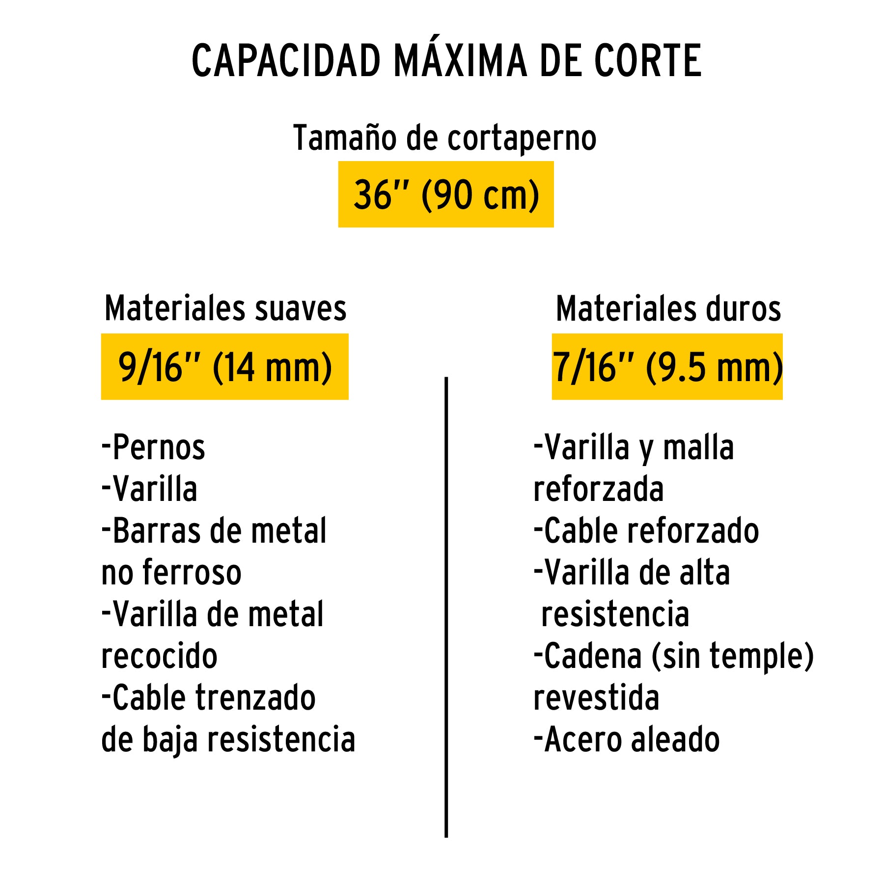 Cuchillas de repuesto para cortapernos 36', Pretul | REP-CP-36P | 20955