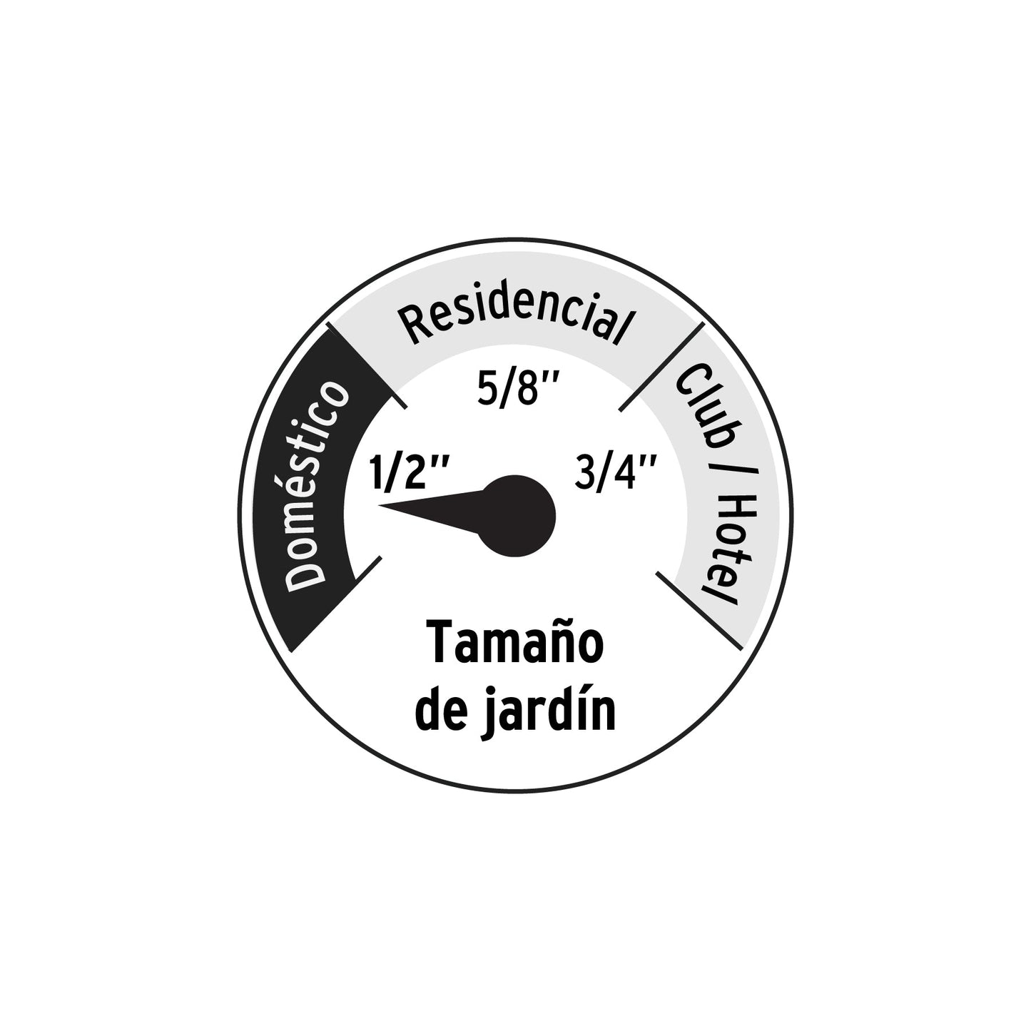 Manguera verde 1/2' 3 capas 10m conexiones plásticas, PRETUL | MAN-10X1/2P | 22130