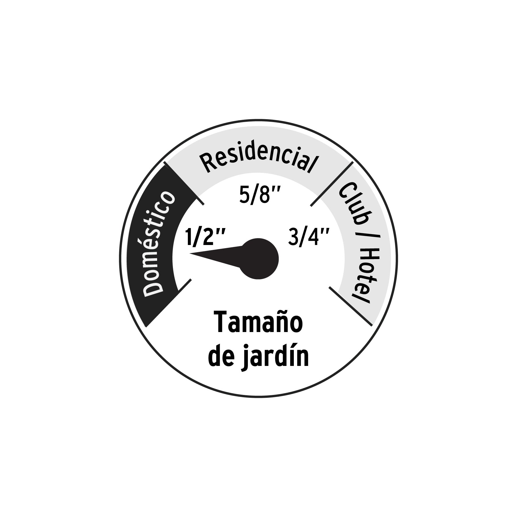 Manguera verde 1/2' 3 capas 10m conexiones plásticas, PRETUL | MAN-10X1/2P | 22130
