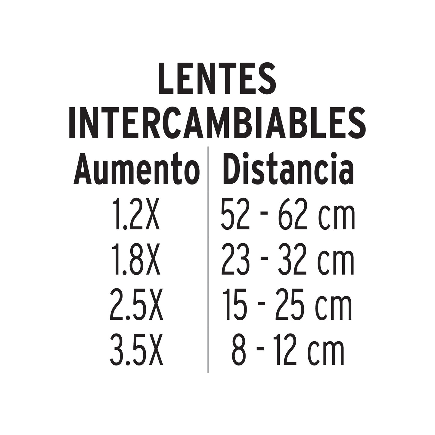 Lupa optovisor de 3 leds, Pretul | OVIS-3P | 26019