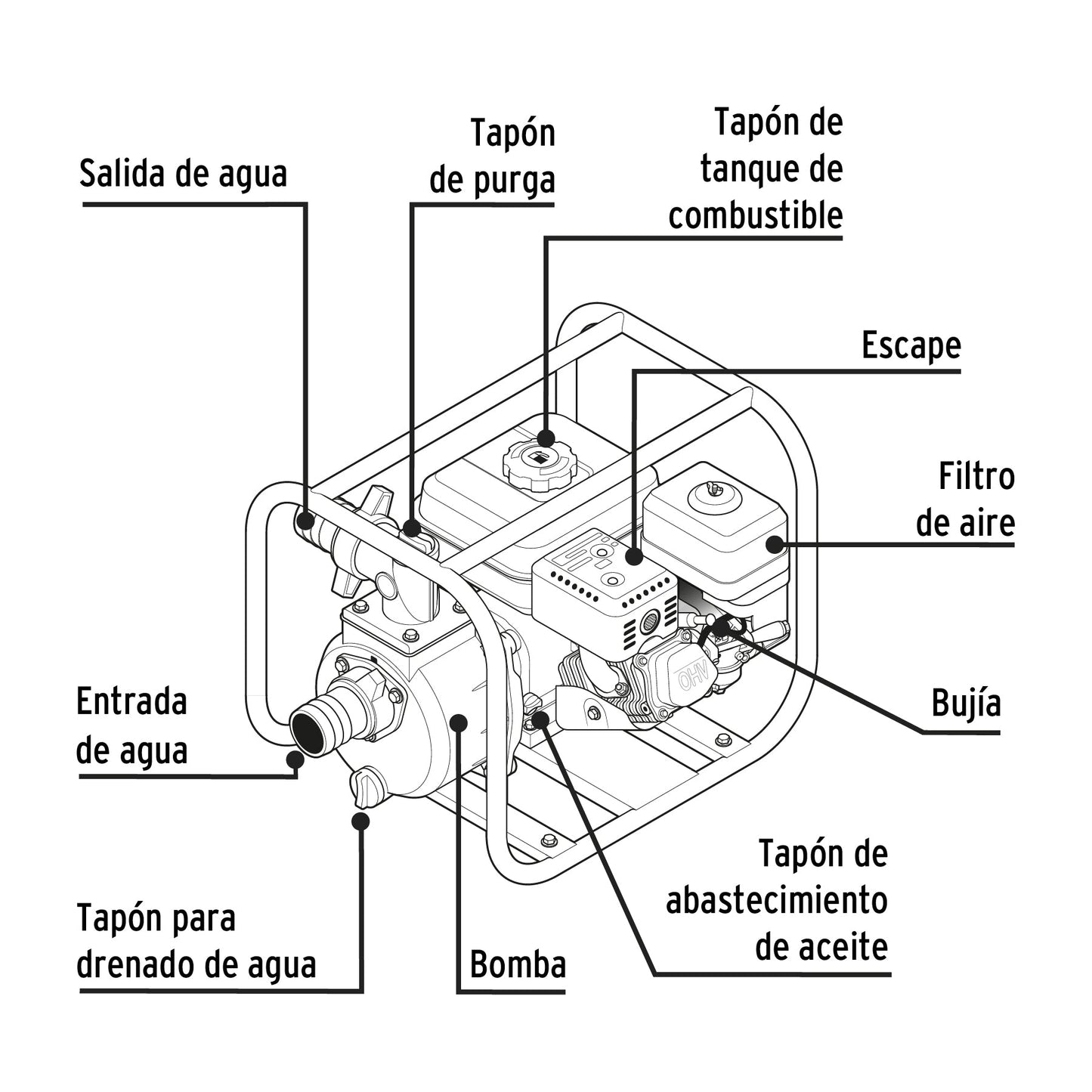 Motobomba autocebante 3'x3', gas. 6-1/2HP, agrícola, PRETUL | MOTB-3P | 26063