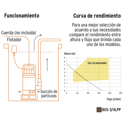 Bomba sumergible plástica, 3/4 HP para agua limpia, PRETUL | BOS-3/4LPP | 27196