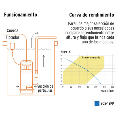Bomba sumergible plástica, 1 HP para agua sucia, PRETUL | BOS-1SPP | 27198