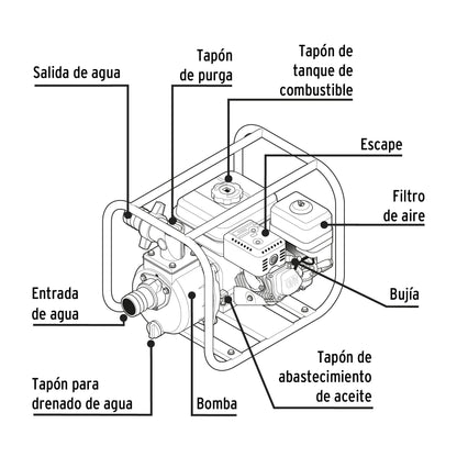 Motobomba autocebante 2'x2', gas. 6-1/2HP, agrícola, PRETUL | MOTB-2P | 28029