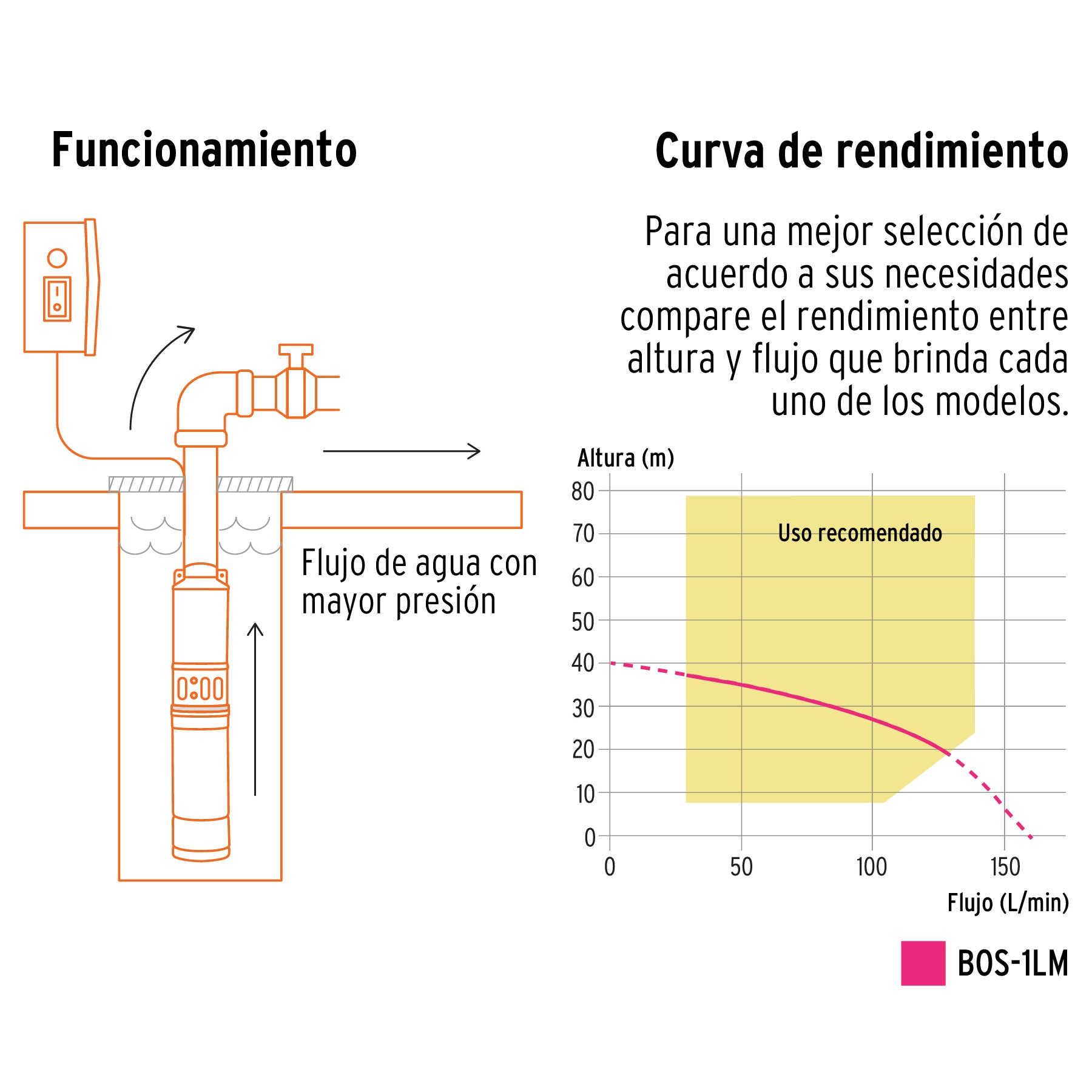 Bomba sumergible tipo bala, 1-1/2HP, uso agrícola, PRETUL | BOS-1-1/2LMP | 28202