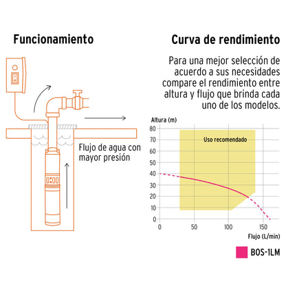 Bomba sumergible tipo bala, 3/4HP, uso agrícola, PRETUL | BOS-3/4LMP | 28204
