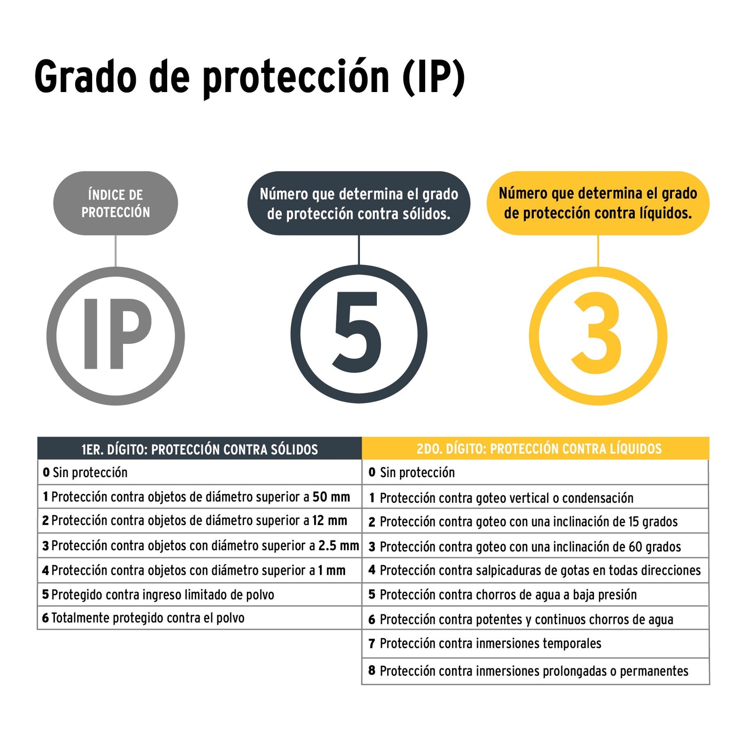 Linterna de minero LED 180 lm, con imán, recargable, PRETUL | LI-CA-110RP | 28256
