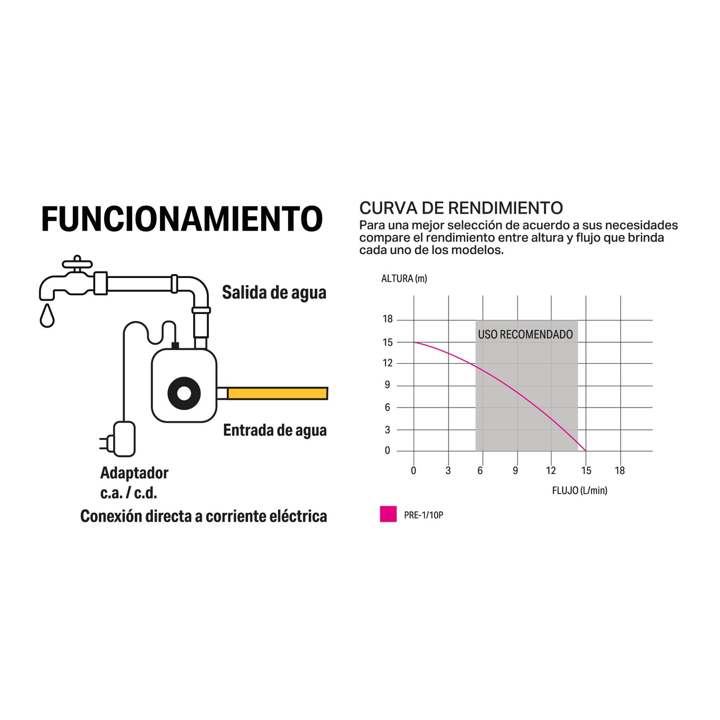 Bomba presurizadora 1/10 HP, PRETUL | PRE-1/10P | 29939