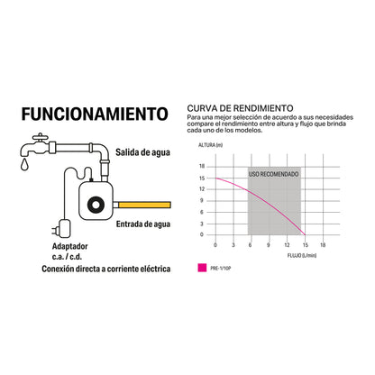 Bomba presurizadora 1/10 HP, PRETUL | PRE-1/10P | 29939