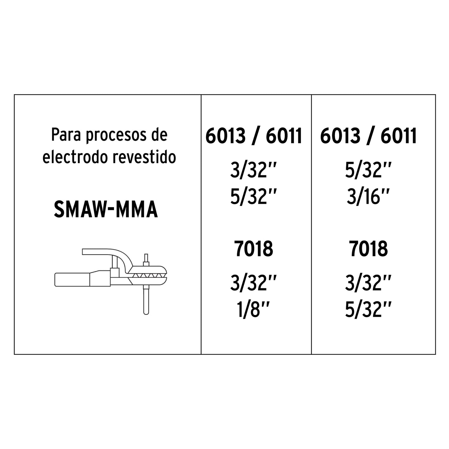 Soldadora inversora 200A, bi-voltaje, Serie 500, PRETUL | SOIN-520BP | 29072